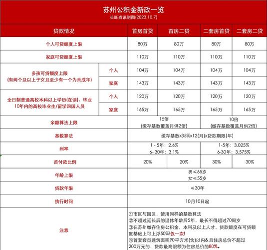 公积金提取审核标准